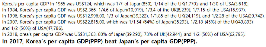 GDP_English